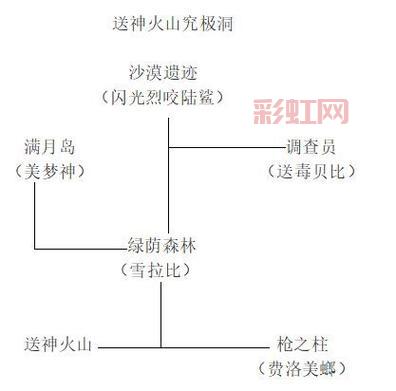 口袋妖怪白金版攻略:二周目剧情解锁与最佳战术指南