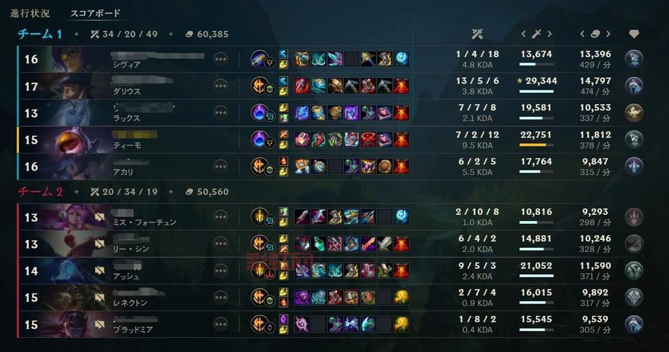 提莫打野怎么出装2022？新手上分必看攻略！