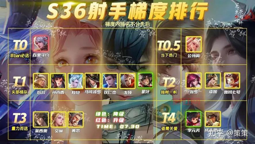 2022王者荣耀最强英雄排名前十,你喜欢的英雄上榜了吗?