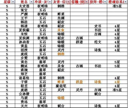 热血三国名将排行：谁是最强三国英雄？