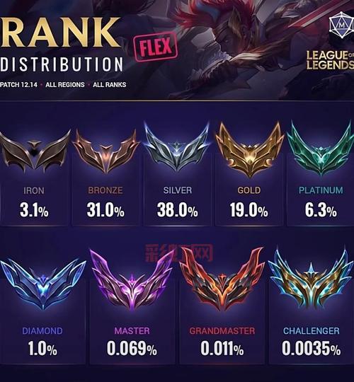 英雄联盟蓝色精粹商店2022要开了？这些东西别错过！