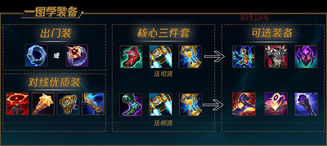 加里奥出装2021推荐，让你轻松上分不是梦！