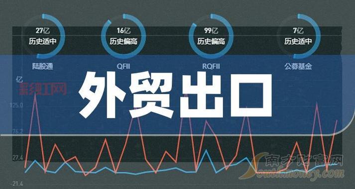 第一页：揭秘外贸行业的领先一站式服务