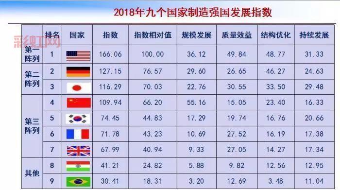 全球十大最强国家排名:谁才是真正的全球强国?