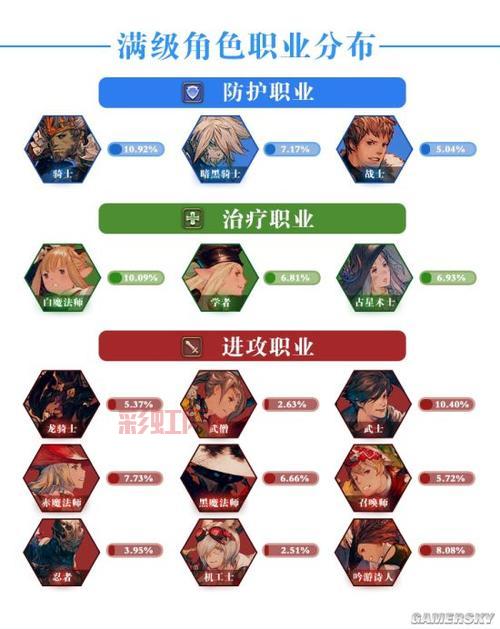 最终幻想14开局职业选择推荐，平民玩家选哪个？