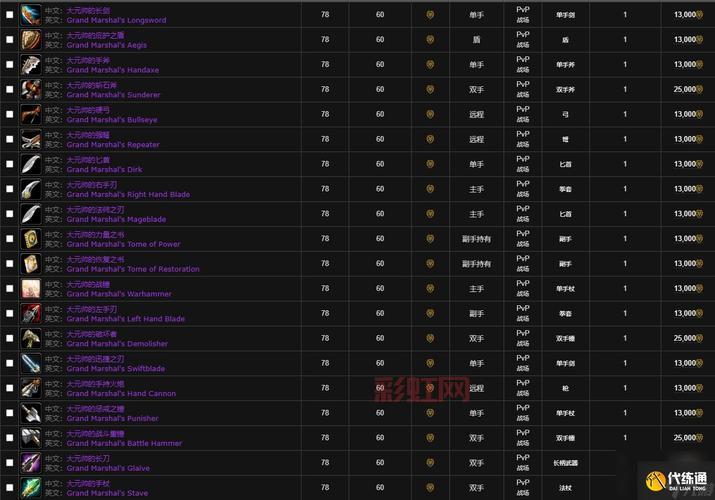 怀旧服暴风城军需官找不到？这张图直接帮你解决！