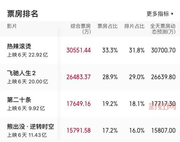 最新电影排行榜:2024年必看高分电影TOP10