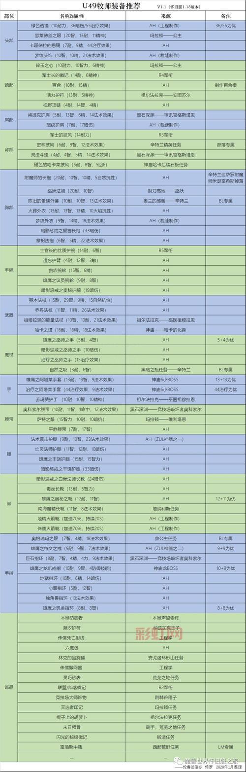 乌瑟尔的力量:如何在魔兽世界获得这件强力装备