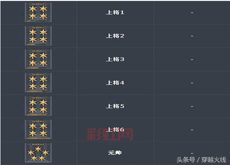 cf荣誉点刷新规则是什么?几点刷新最划算?