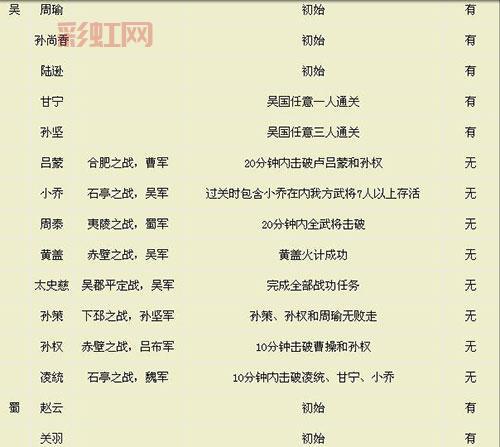 真三国无双5存档使用指南：如何安装与激活完美存档