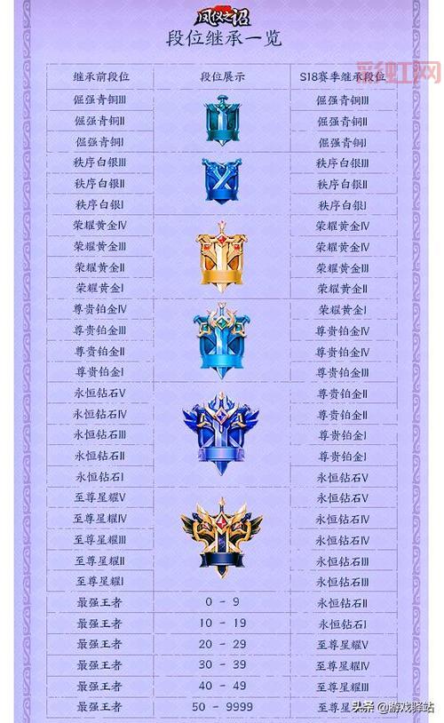 王者荣耀s27赛季几号更新？最新更新时间爆料！