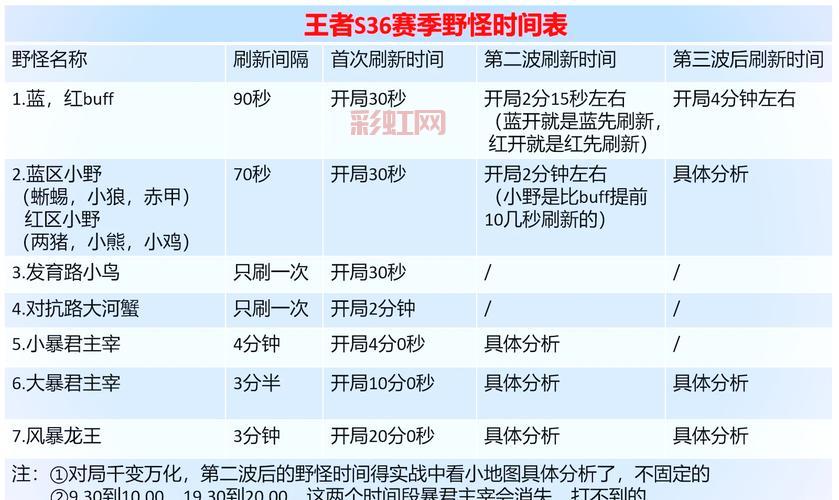 王者荣耀s27赛季几号更新？最新更新时间爆料！