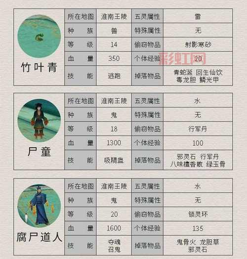 仙剑奇侠传2全攻略：从序章到结局全程攻略与秘籍