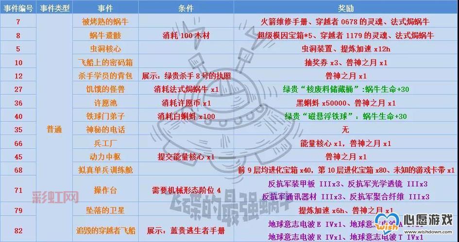 次元光辉涨价原因分析及获取途径，全方位解读