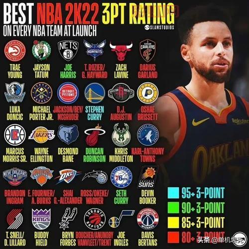 nba2k11用什么名单补丁？经典球员数据全都有！
