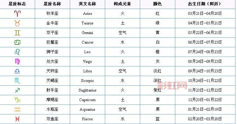 召唤师主要堆什么属性最厉害?老玩家分享加点心得!