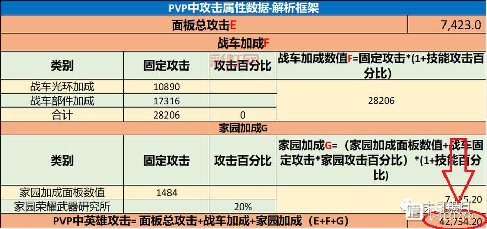 无尽祭坛潘不掉血是真的吗？实测结果大公开！