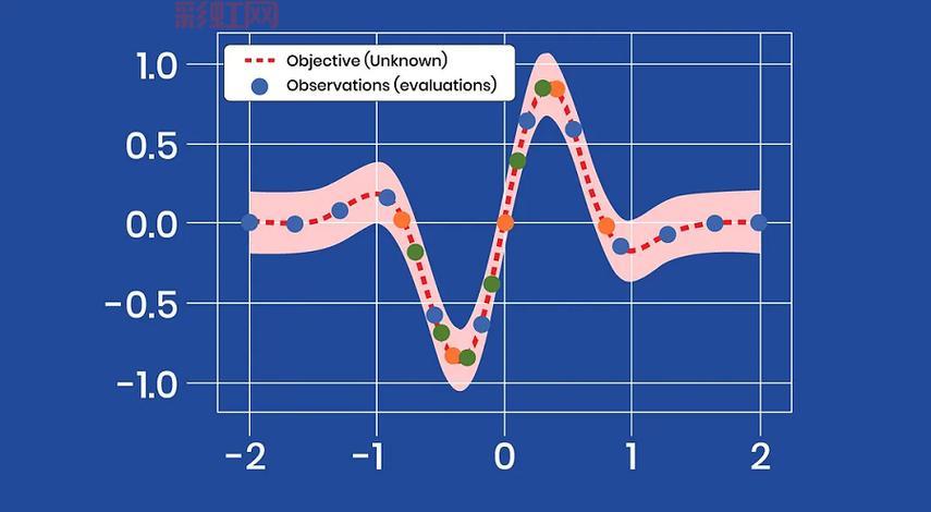 探索dsound技术:提升声音处理性能的终极方法