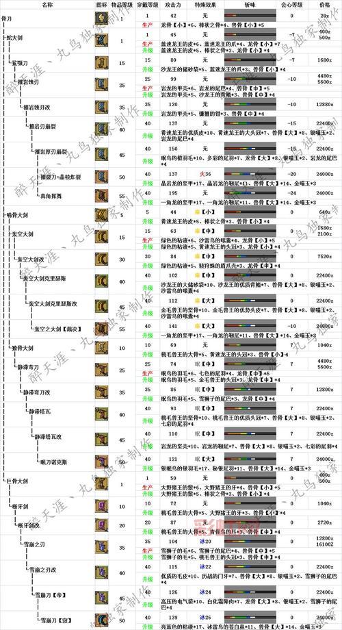 怪物猎人2g大剑派生路线详解，镰蟹大剑竟如此独特？