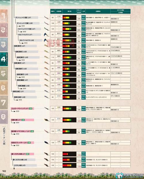 怪物猎人2g大剑派生路线详解，镰蟹大剑竟如此独特？