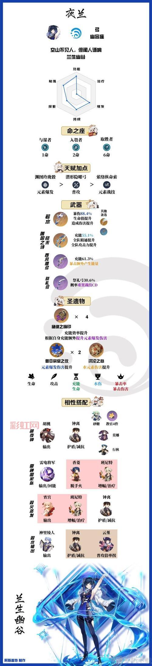 原神优菈攻略：最佳武器与圣遗物选择，配队搭配技巧