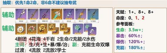 原神优菈攻略：最佳武器与圣遗物选择，配队搭配技巧