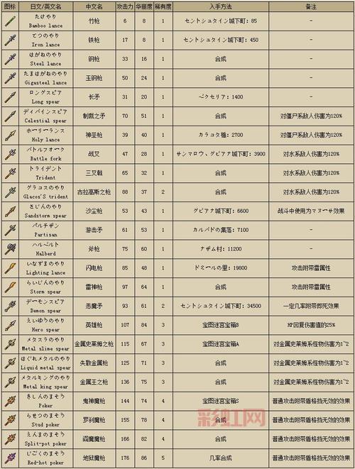 勇者斗恶龙9魔法战士转职任务咋做？看完这篇你就懂了！