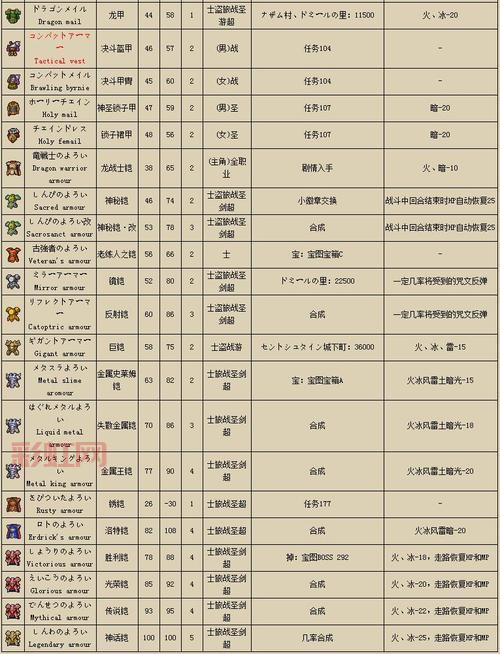 勇者斗恶龙9魔法战士转职任务咋做？看完这篇你就懂了！