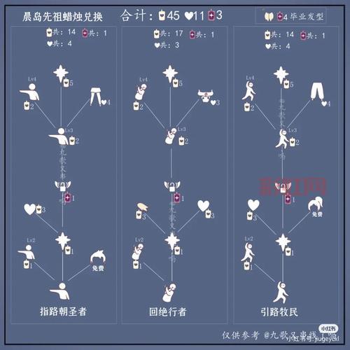 光遇晨岛先祖兑换全攻略，物品价格位置一览表！