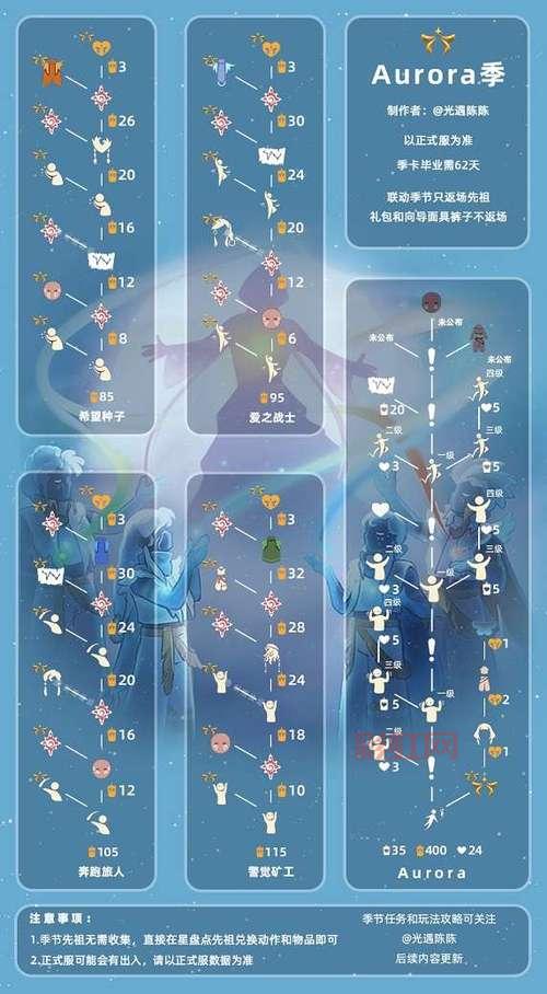 光遇晨岛先祖兑换全攻略，物品价格位置一览表！