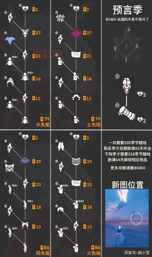 光遇晨岛先祖兑换全攻略，物品价格位置一览表！