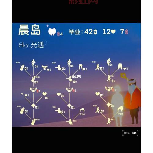 光遇晨岛先祖兑换全攻略，物品价格位置一览表！