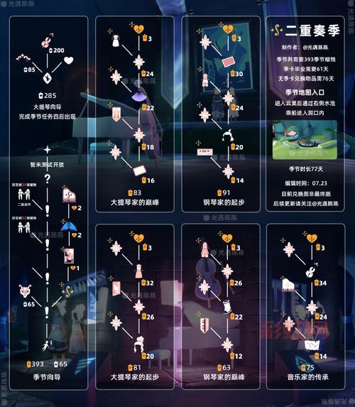 光遇晨岛先祖兑换全攻略，物品价格位置一览表！