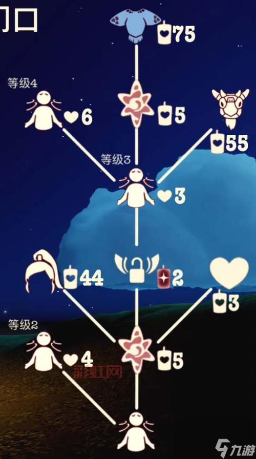 光遇晨岛先祖兑换全攻略，物品价格位置一览表！