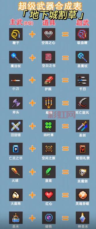 地下城割草破解版内置修改器,像素割草刷怪真过瘾!