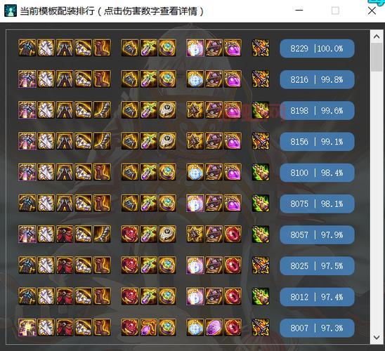 DNF守护者的意志套装获取攻略与搭配技巧