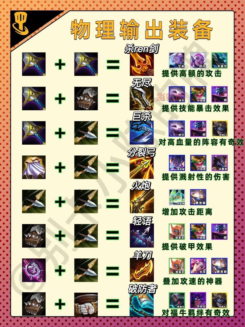 德莱文出装金铲铲之战,新手上分必备攻略!