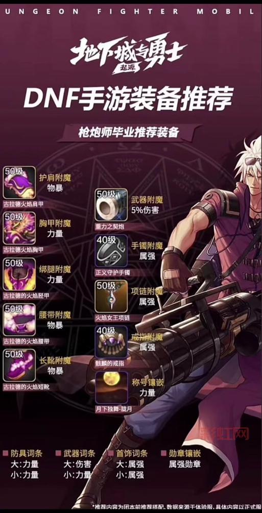 dnf弹药毕业装备大盘点，哪套才是你的最爱？