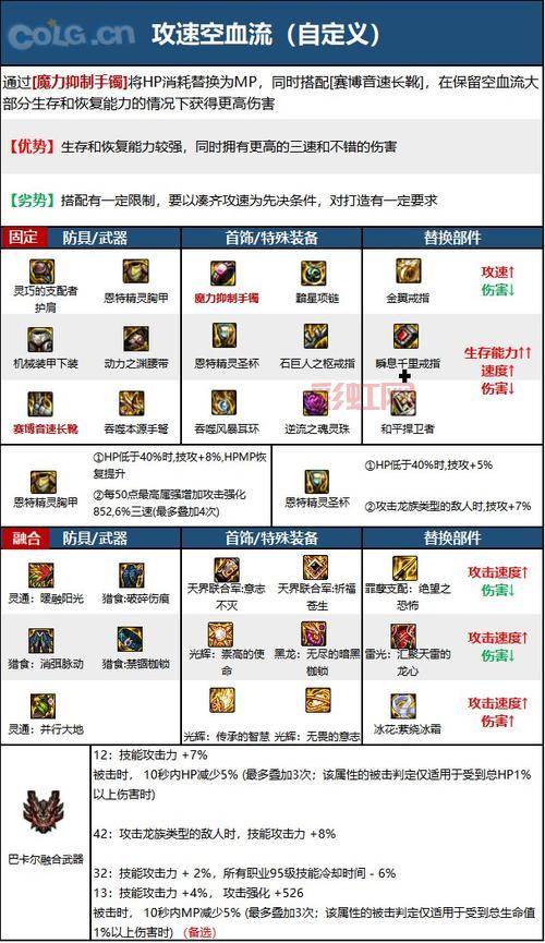 dnf弹药毕业装备大盘点，哪套才是你的最爱？