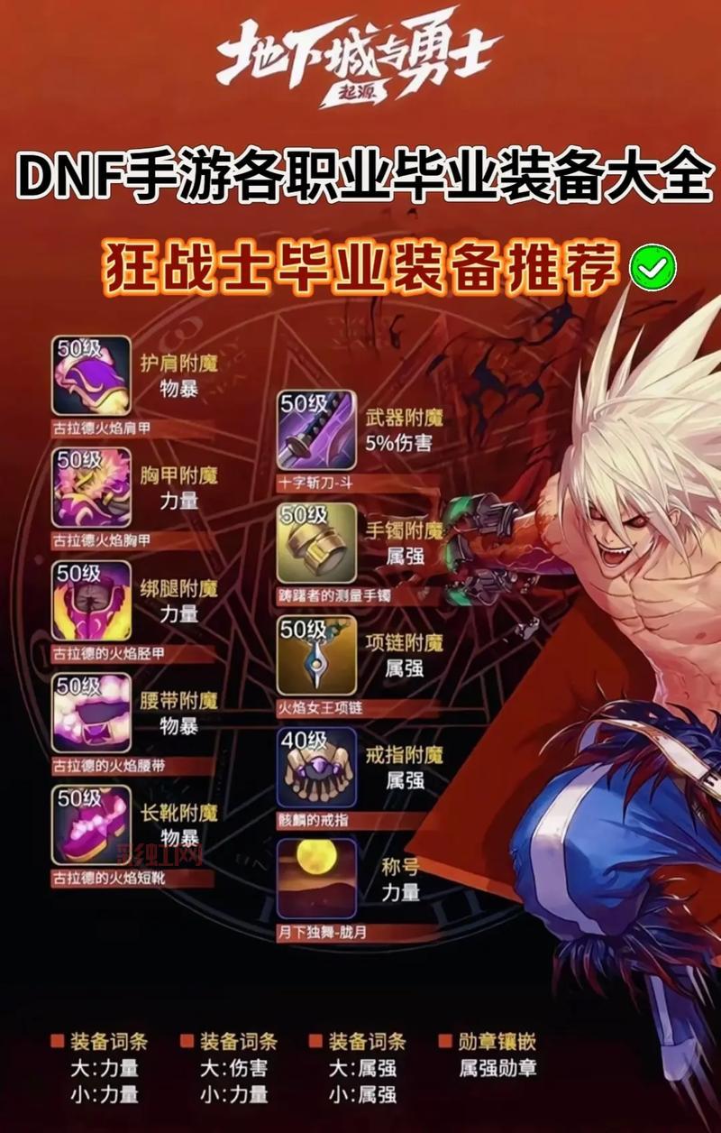 dnf弹药毕业装备大盘点，哪套才是你的最爱？