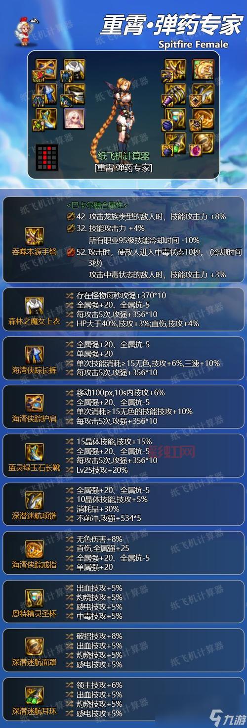 dnf弹药毕业装备大盘点，哪套才是你的最爱？