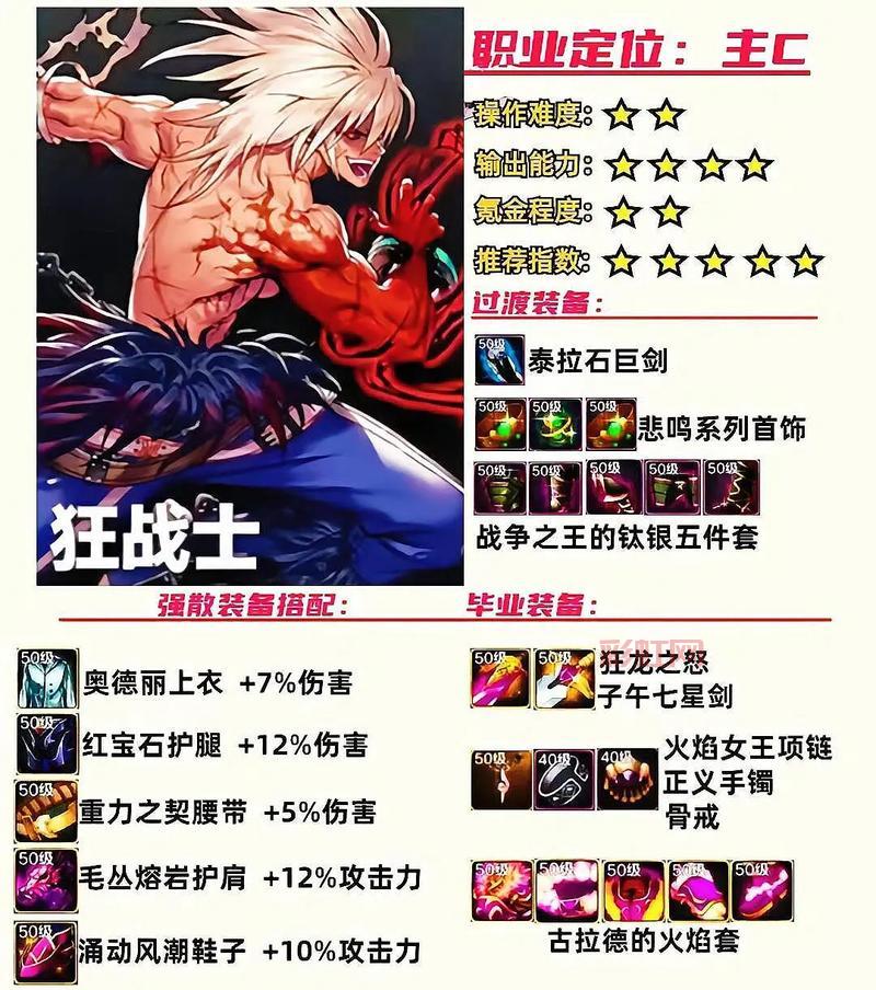 dnf弹药毕业装备大盘点，哪套才是你的最爱？