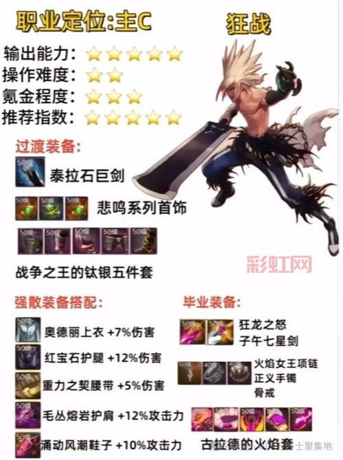 dnf弹药毕业装备大盘点，哪套才是你的最爱？