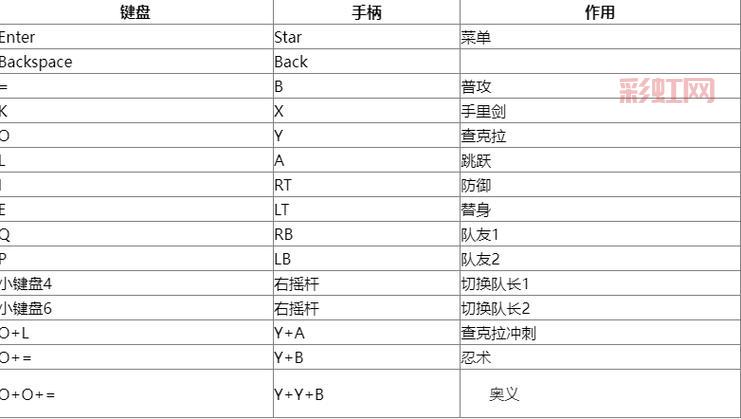 火影终极风暴4下载攻略（超简单手把手教程）