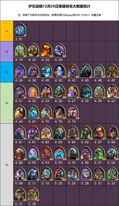 炉石传说阿卡扎曼扎拉克详细攻略：战棋模式中的强力英雄