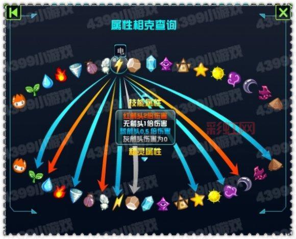 玩转赛尔号必看：超能系克制关系一览及实战运用。