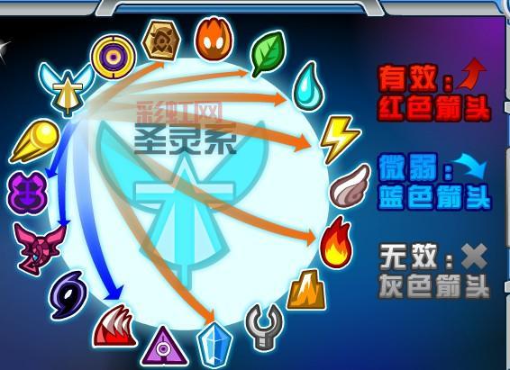 玩转赛尔号必看：超能系克制关系一览及实战运用。