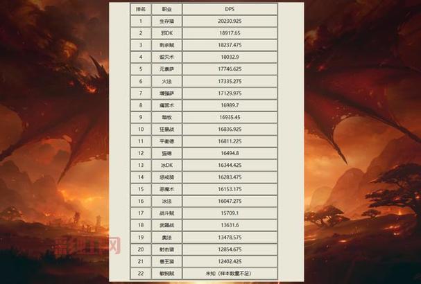 神魔大陆职业分析：选择最强职业指南