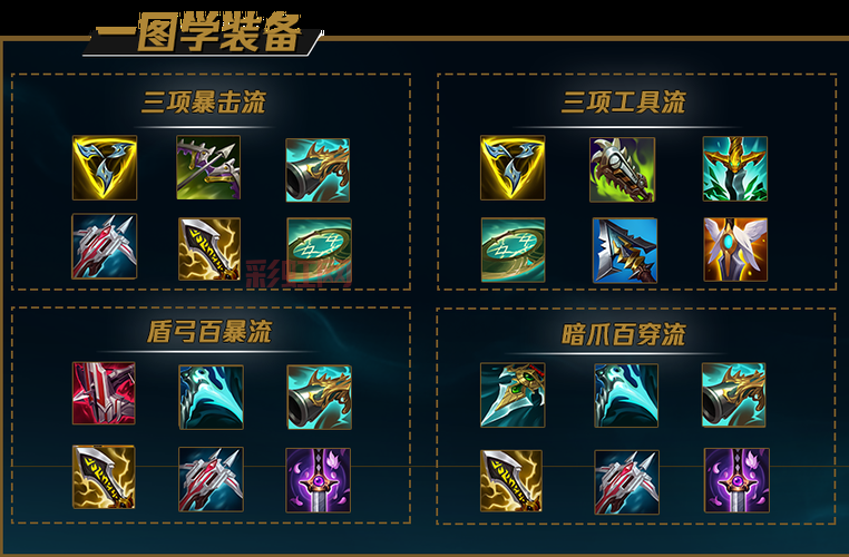 lol大天使之杖多少钱?装备价格和合成路线介绍!