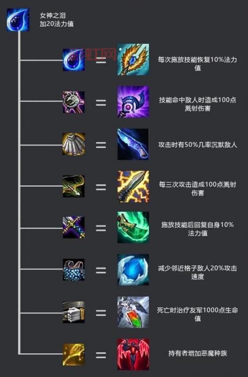 lol大天使之杖多少钱?装备价格和合成路线介绍!